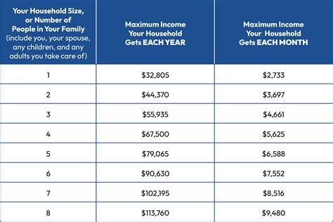 plan 1 student loan repayments.